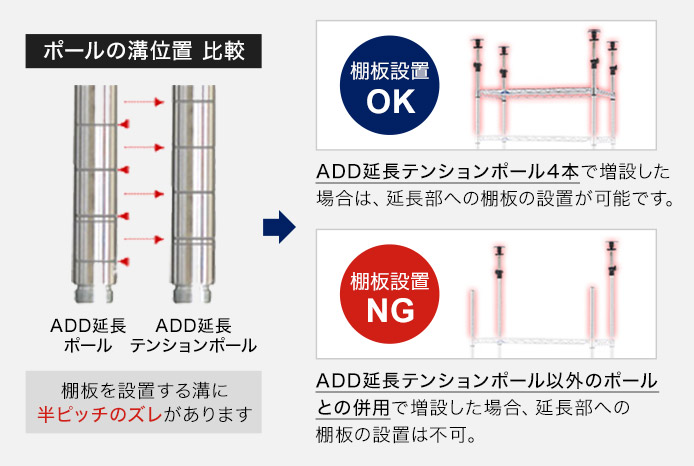 ルミナス25mm スチールラック用パーツ Add突っ張り テンション 延長用ポール90cm2p 高さ93 165cm Add P2590j 2本セット