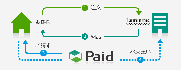 Paid後払い決済』のご案内(法人・個人事業主様向け)|業務用スチール